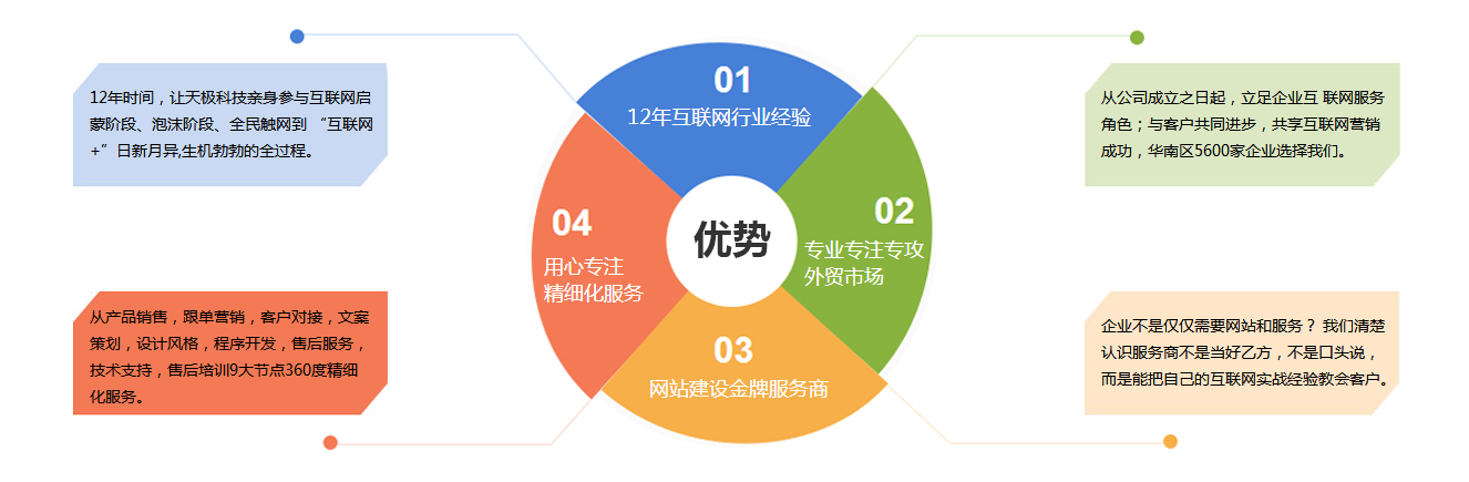 为什么选择完美