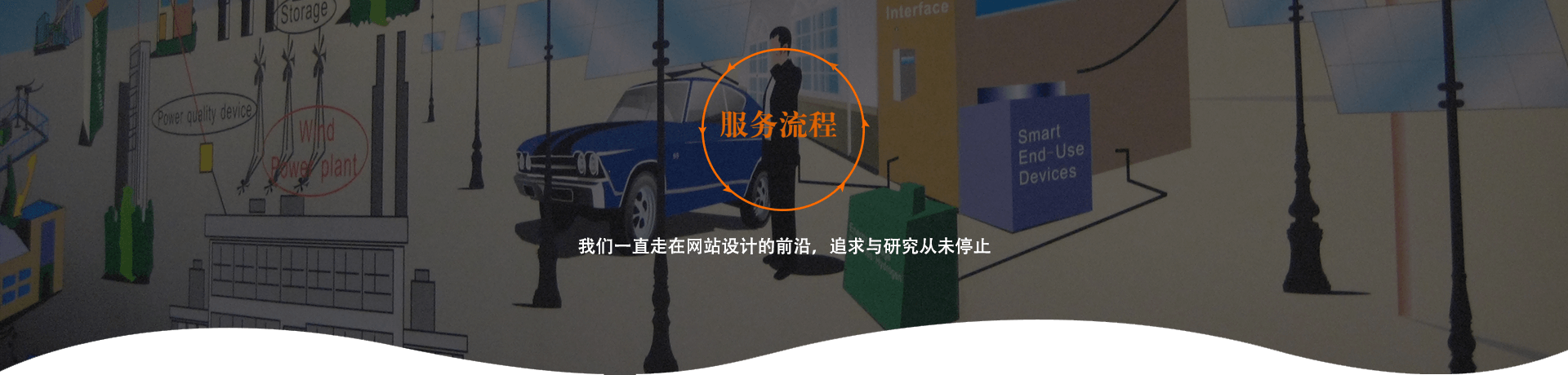 PC+IPAD+手机html5响应式网站建站流程